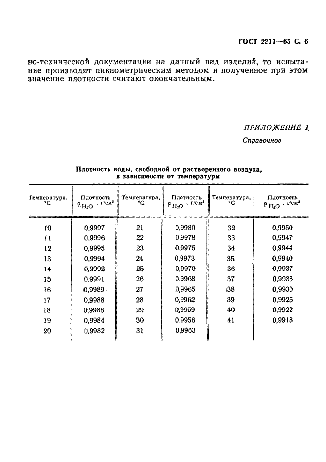  2211-65.    .   .  7