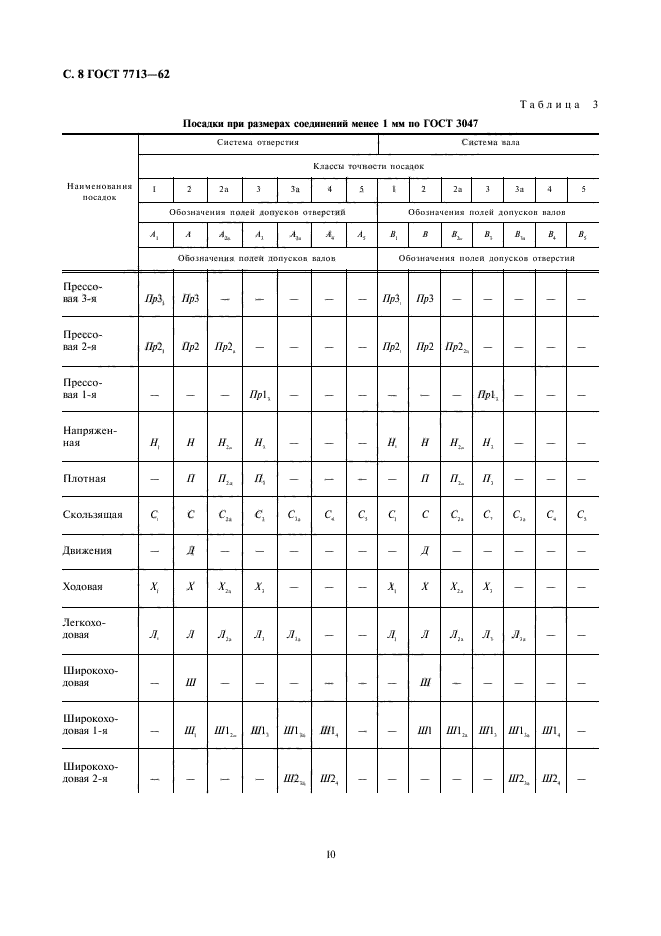  7713-62.   .  .  10