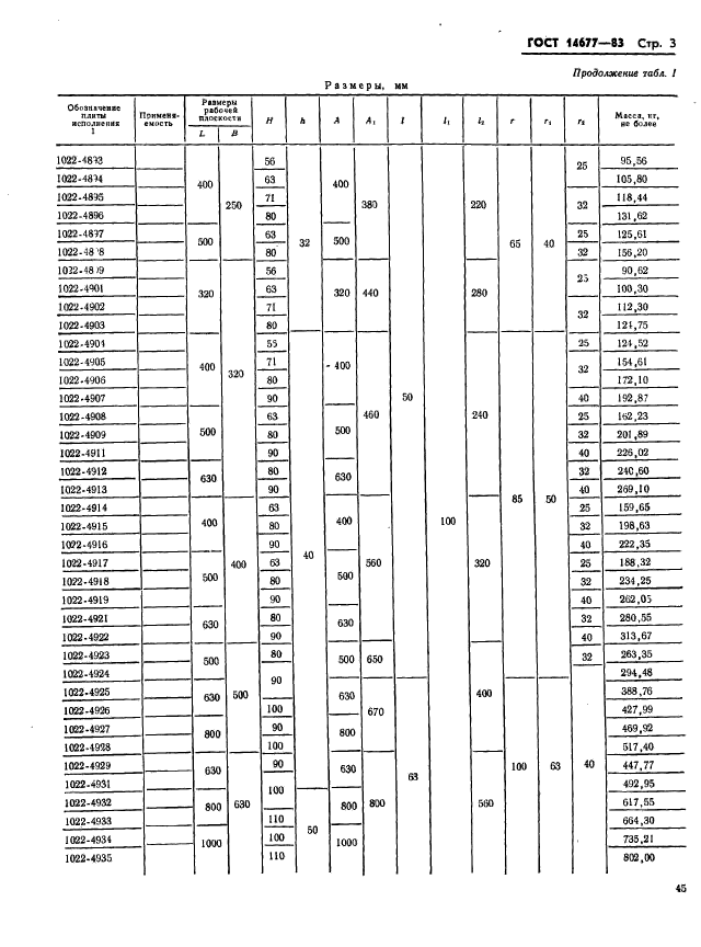  14677-83.    . -      .   .  3