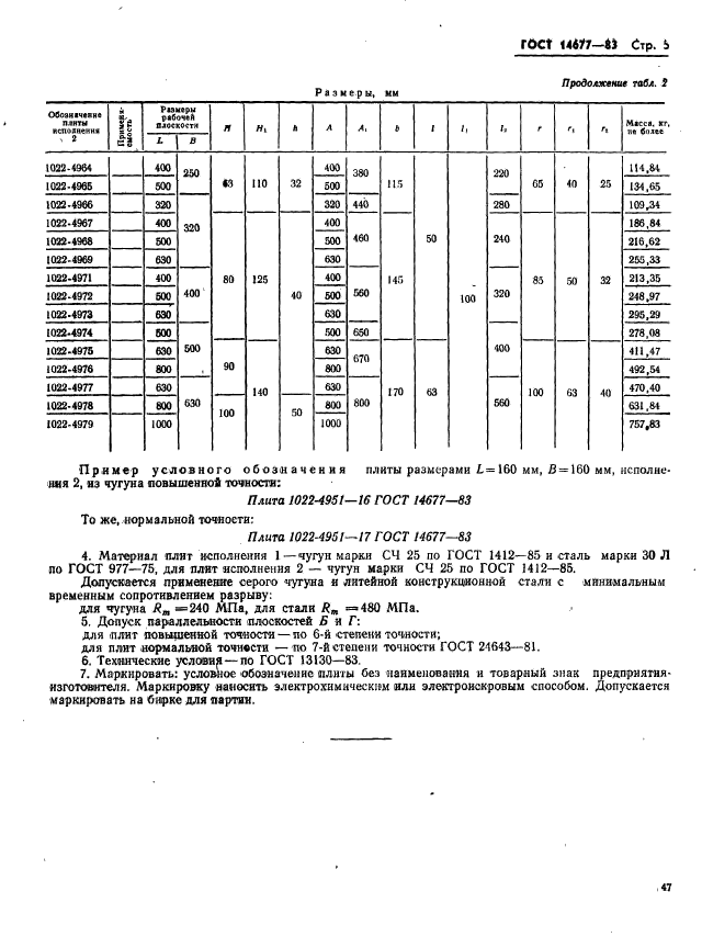  14677-83.    . -      .   .  5