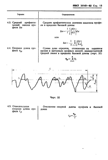  25142-82.  .   .  17