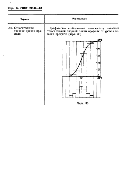  25142-82.  .   .  18