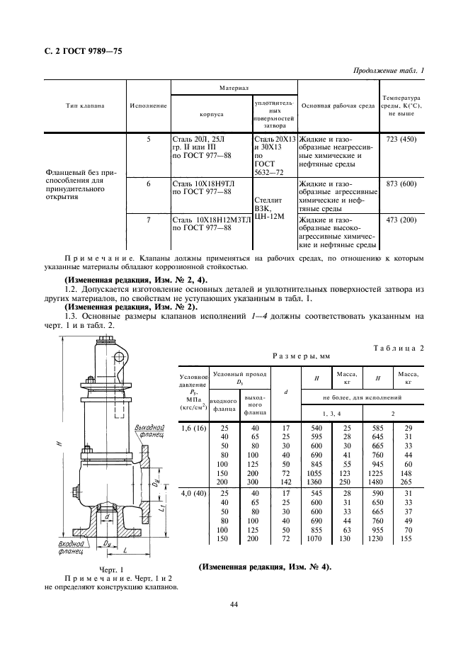 ГОСТ 9789-75. Клапаны предохранительные пружинные полноподъемные фланцевые стальные на Ру около 1,6 и 4,0 МПа (16 и 40 кгс/см кв.). Технические условия. Страница 2
