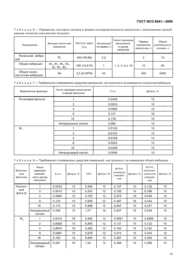   8041-2006. .    .  .  17