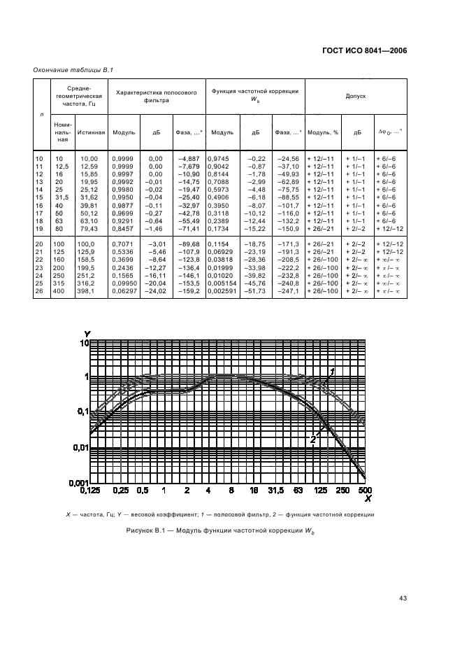   8041-2006. .    .  .  47