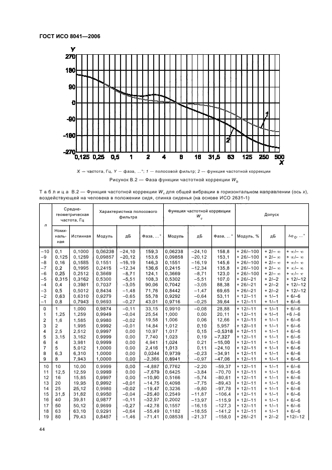   8041-2006. .    .  .  48