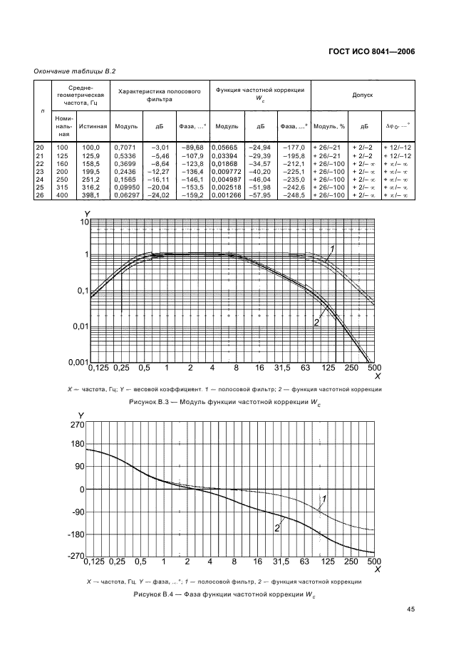   8041-2006. .    .  .  49