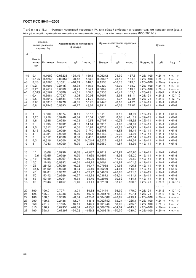   8041-2006. .    .  .  50