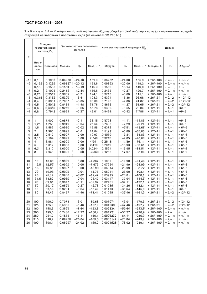   8041-2006. .    .  .  52