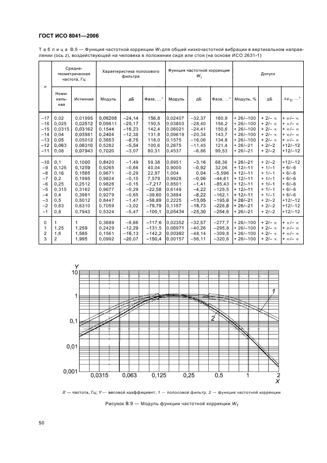   8041-2006. .    .  .  54