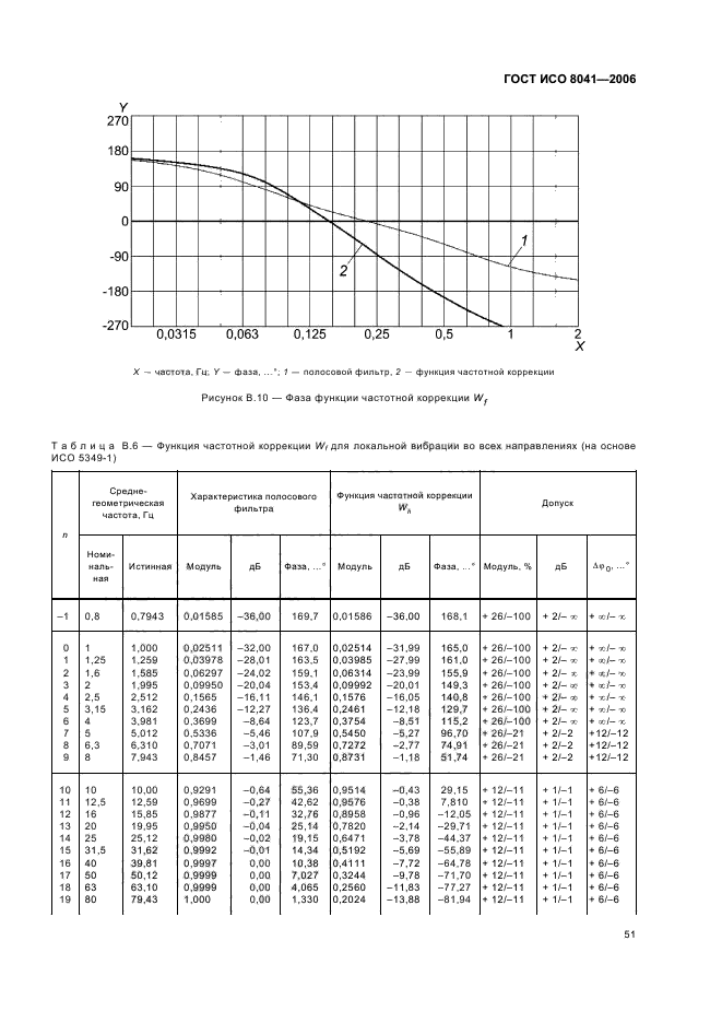   8041-2006. .    .  .  55