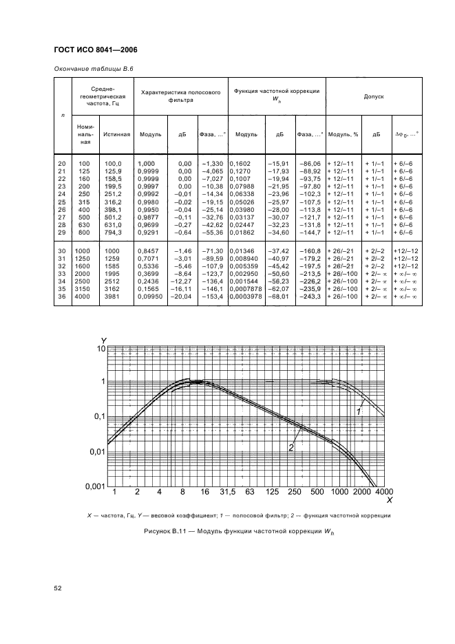   8041-2006. .    .  .  56