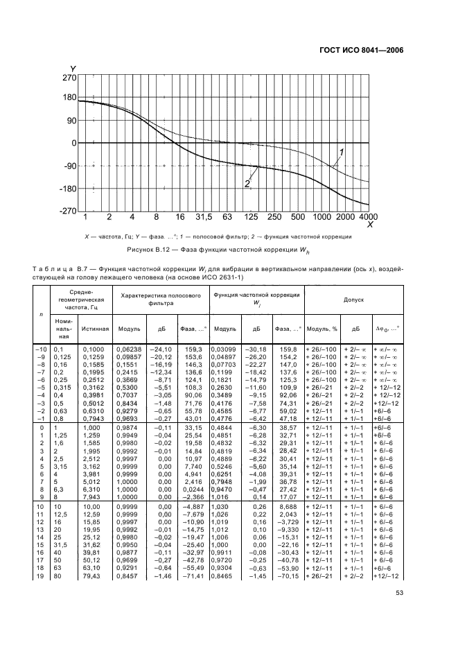   8041-2006. .    .  .  57