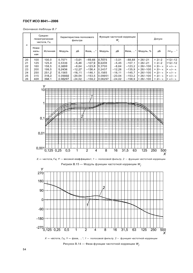   8041-2006. .    .  .  58