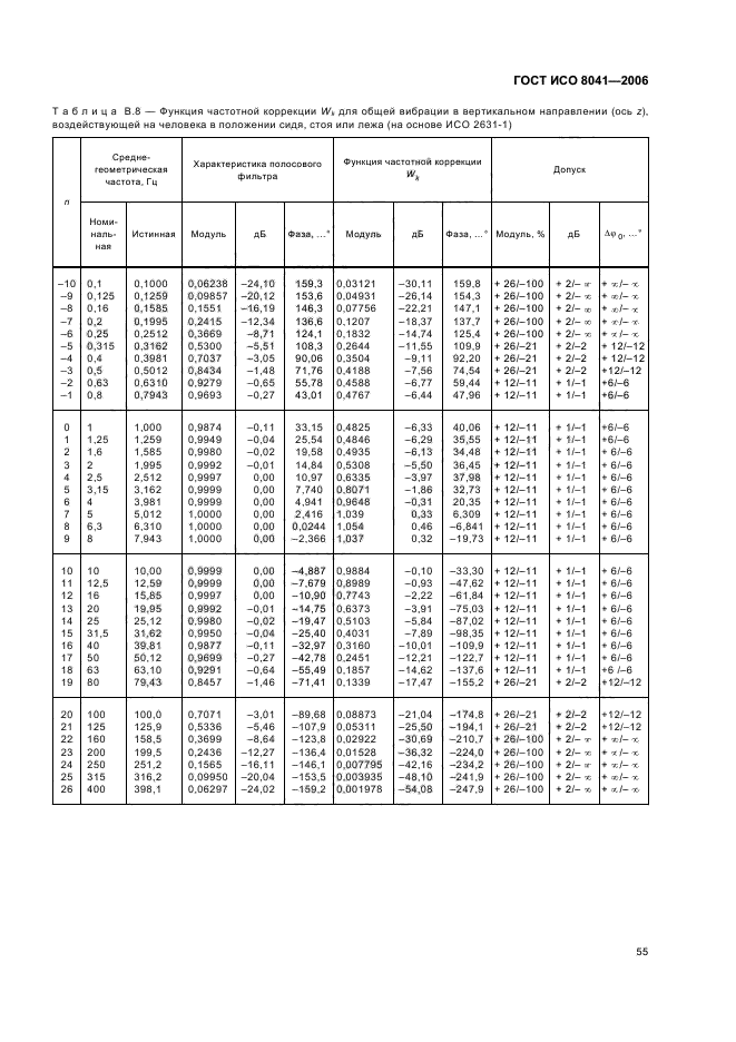   8041-2006. .    .  .  59