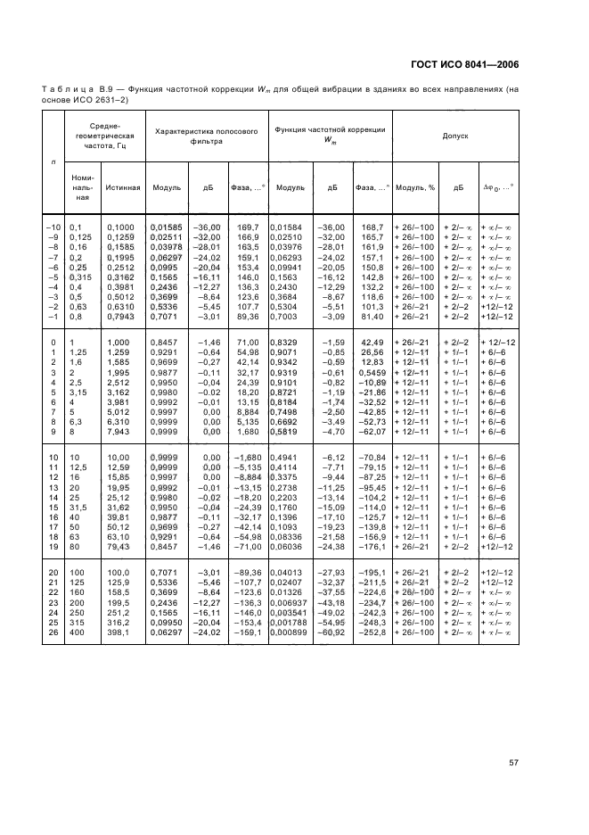   8041-2006. .    .  .  61