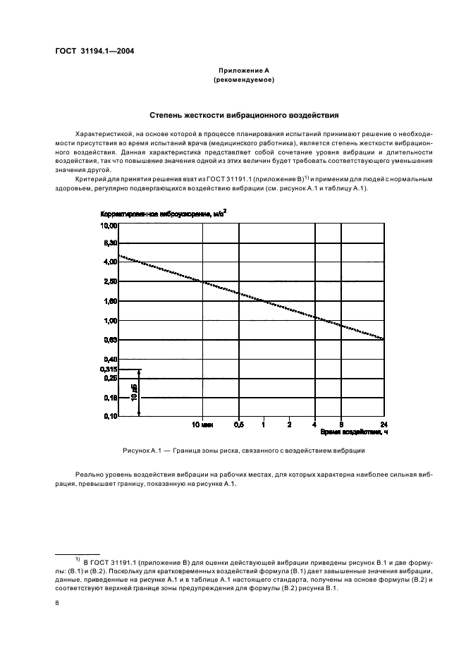  31194.1-2004.   .        .  .  12