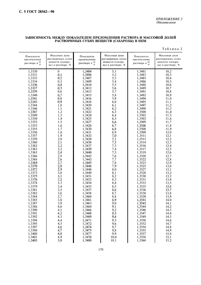  28562-90.     .      .  6