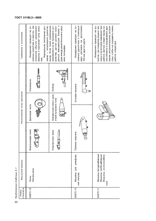  31192.2-2005. .         .  2.       .  24