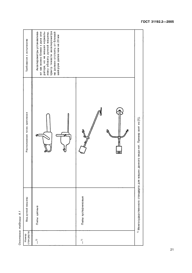  31192.2-2005. .         .  2.       .  25