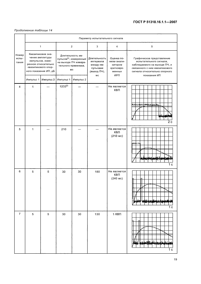   51318.16.1.1-2007.    .             .  1-1.        .     .  23