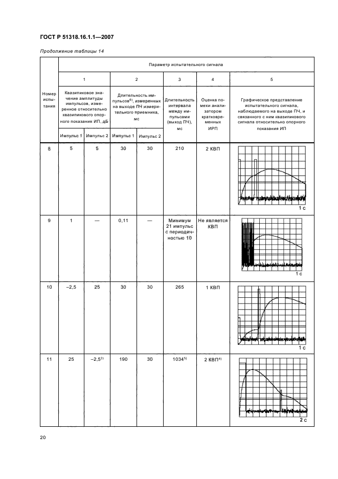   51318.16.1.1-2007.    .             .  1-1.        .     .  24