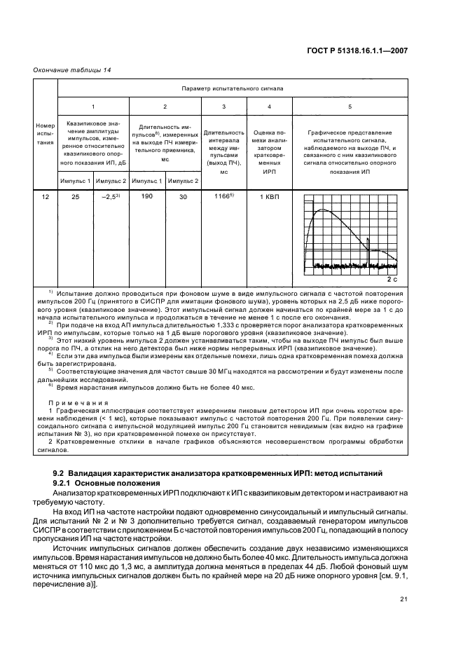   51318.16.1.1-2007.    .             .  1-1.        .     .  25