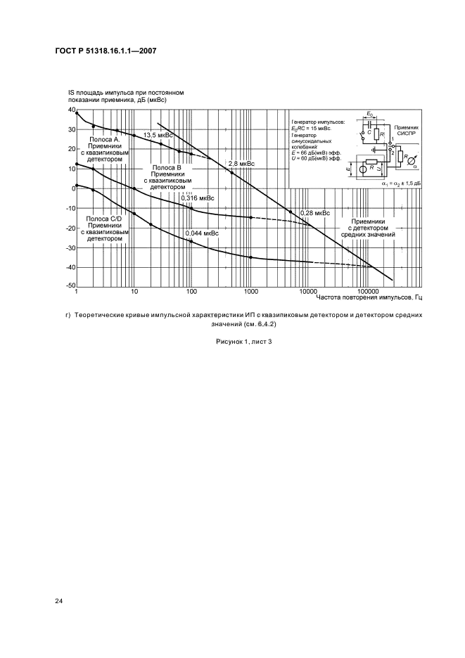   51318.16.1.1-2007.    .             .  1-1.        .     .  28