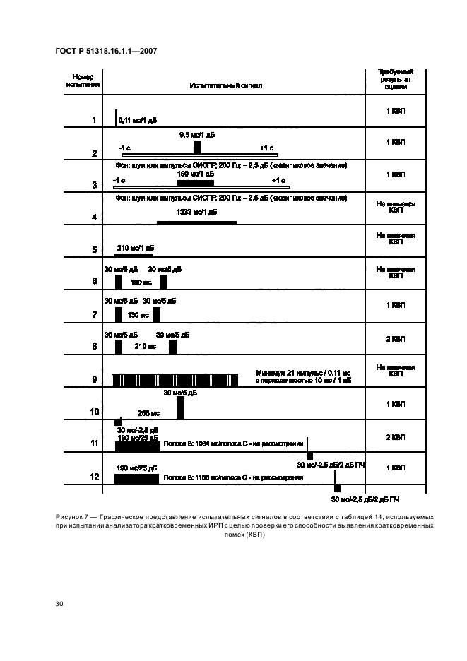   51318.16.1.1-2007.    .             .  1-1.        .     .  34