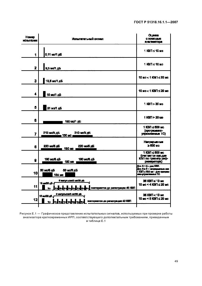   51318.16.1.1-2007.    .             .  1-1.        .     .  53