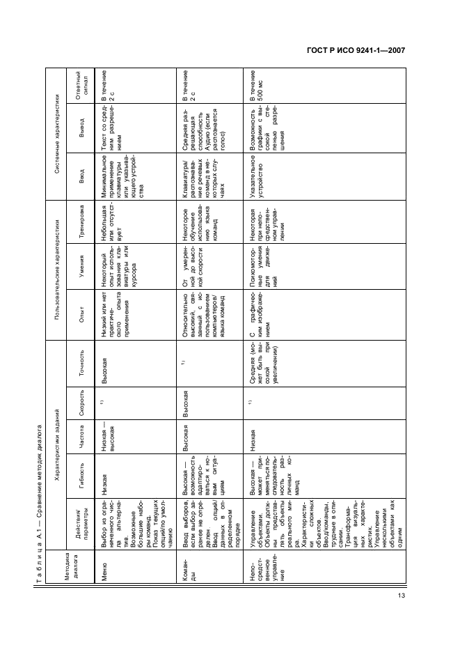    9241-1-2007.           (VDTs).  1.  .  17