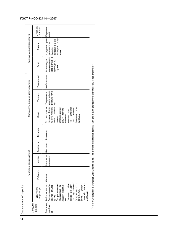    9241-1-2007.           (VDTs).  1.  .  18