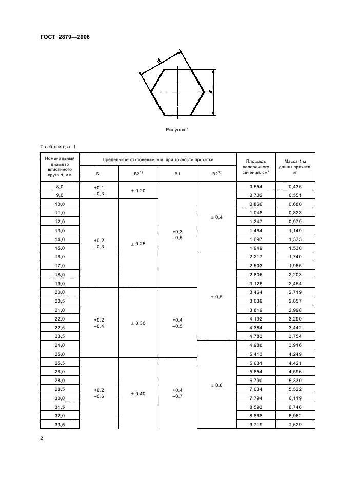  2879-2006.     . .  4