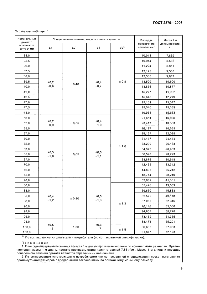  2879-2006.     . .  5