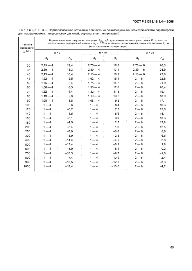   51318.16.1.4-2008.    .             .  1-4.        .            .  69