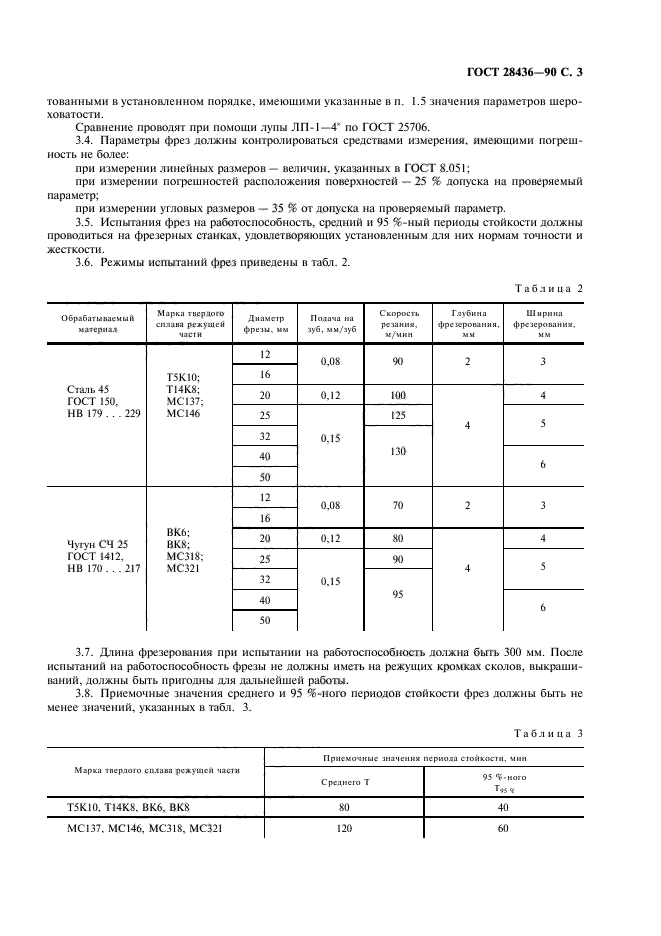  28436-90.        .  .  4