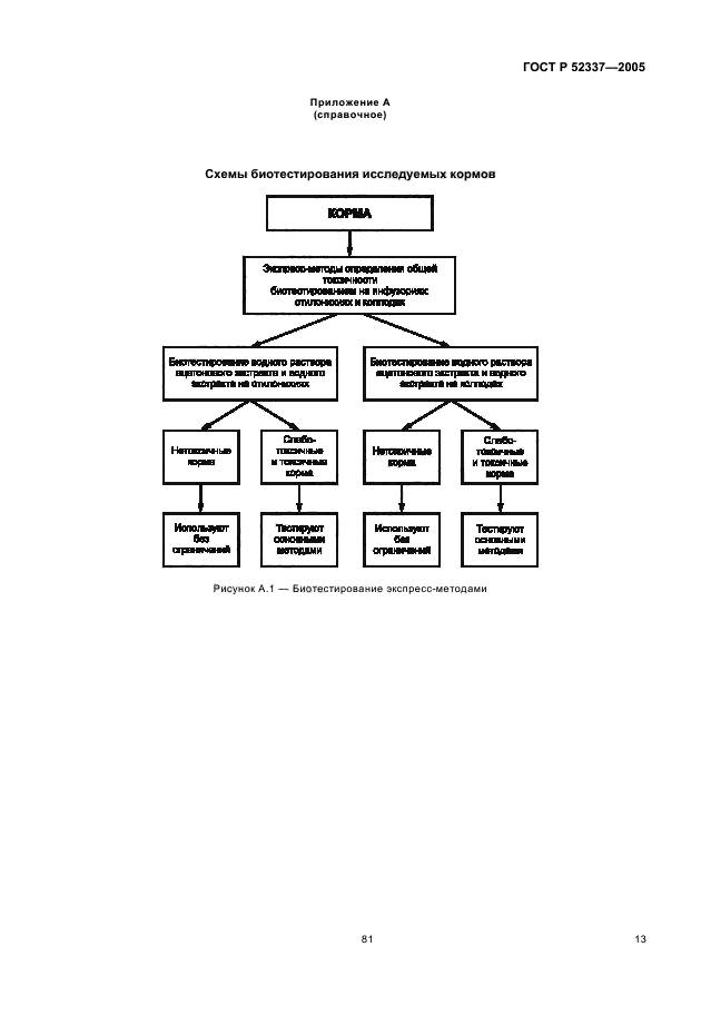   52337-2005. , ,  .    .  15