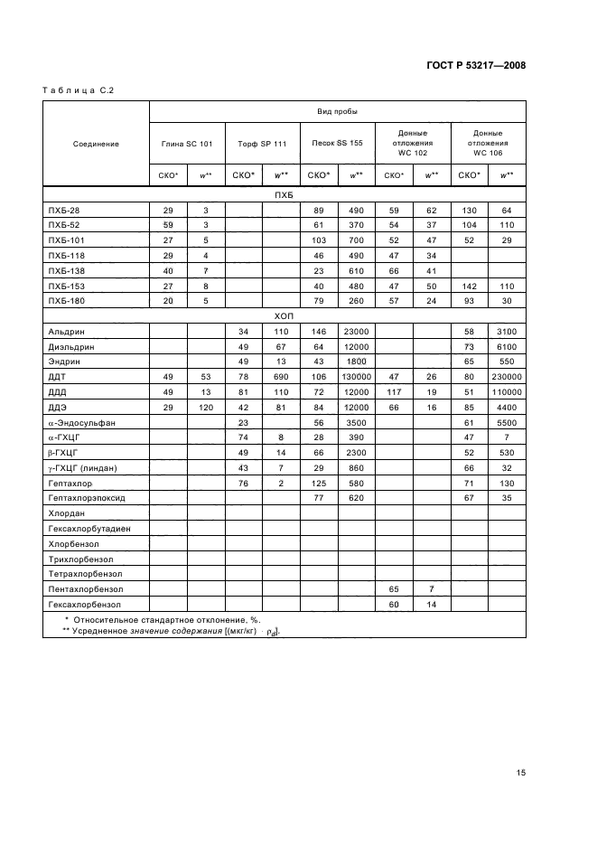   53217-2008.  .       .     .  18