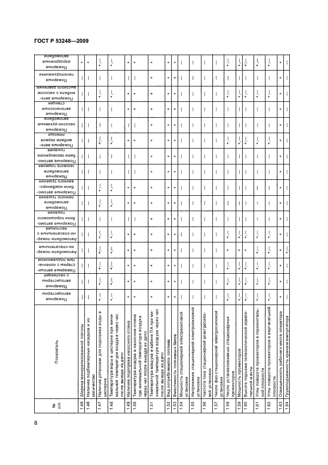   53248-2009.  .  .  .  11