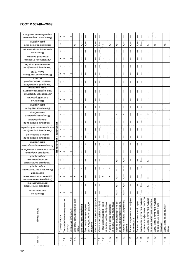   53248-2009.  .  .  .  15