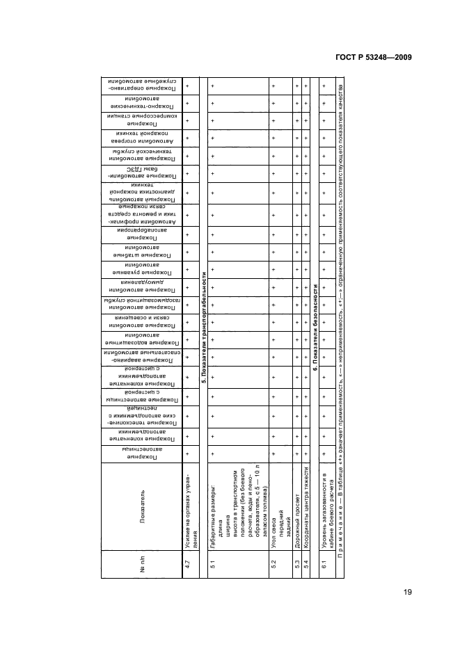   53248-2009.  .  .  .  22