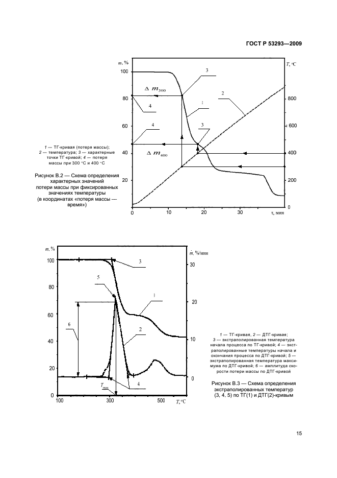   53293-2009.     . ,    .    .  19