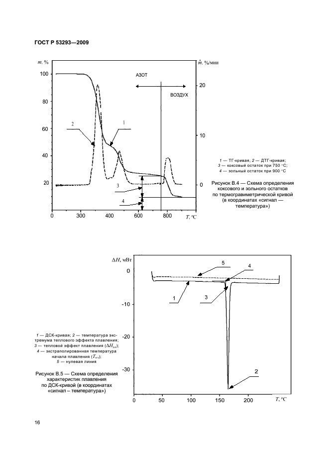   53293-2009.     . ,    .    .  20