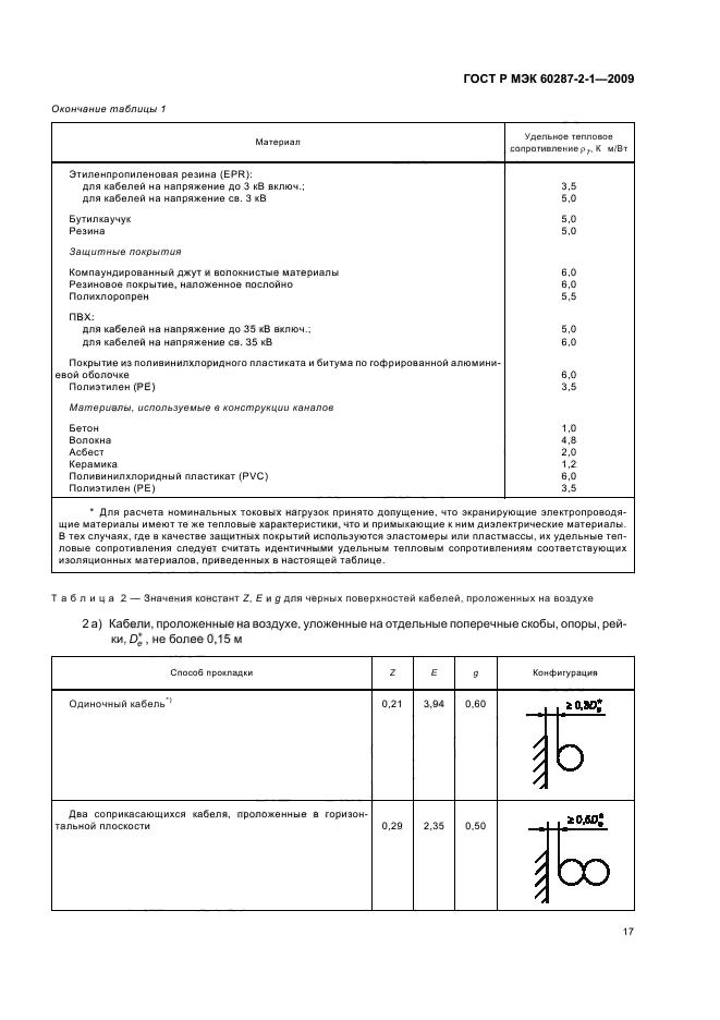    60287-2-1-2009.  .    .  2-1.  .   .  21