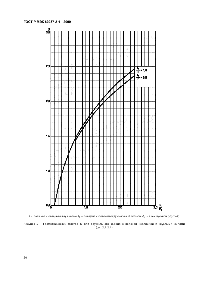    60287-2-1-2009.  .    .  2-1.  .   .  24