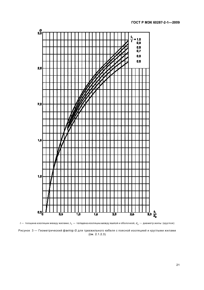    60287-2-1-2009.  .    .  2-1.  .   .  25