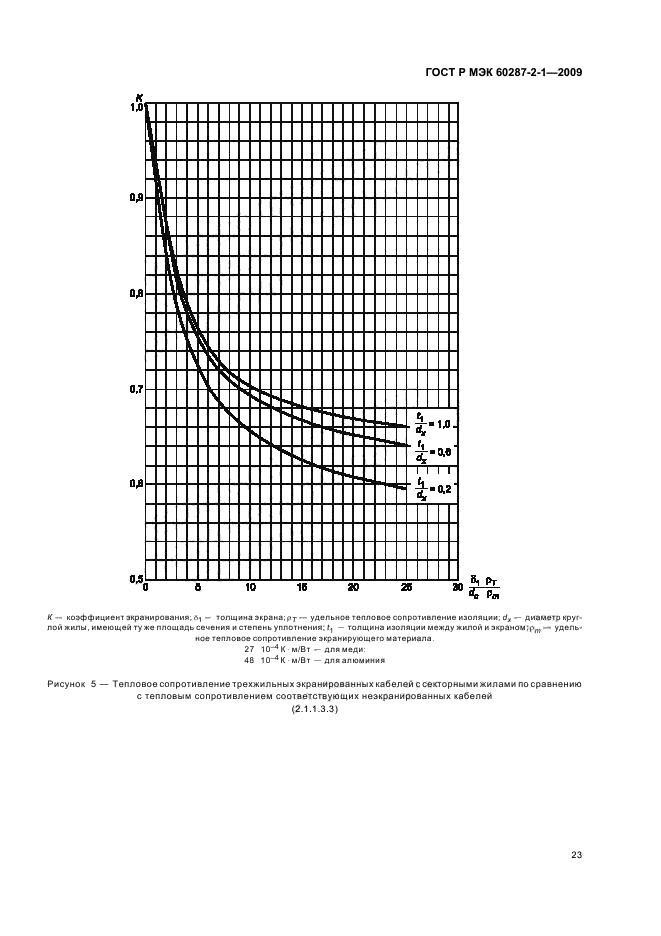    60287-2-1-2009.  .    .  2-1.  .   .  27