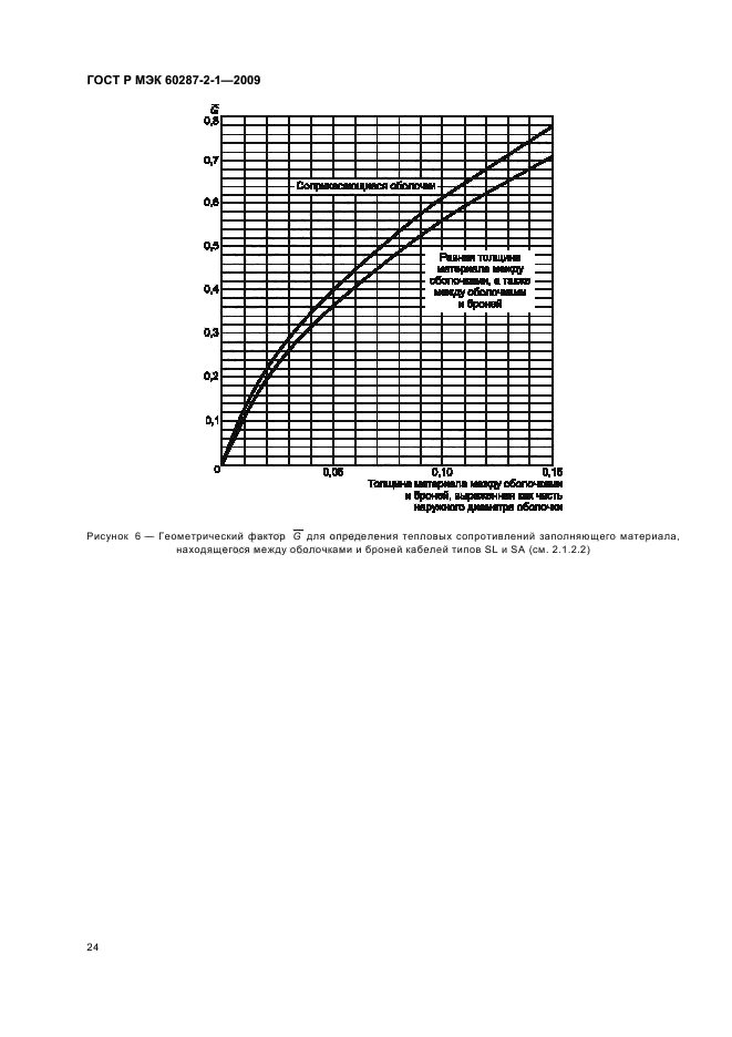    60287-2-1-2009.  .    .  2-1.  .   .  28