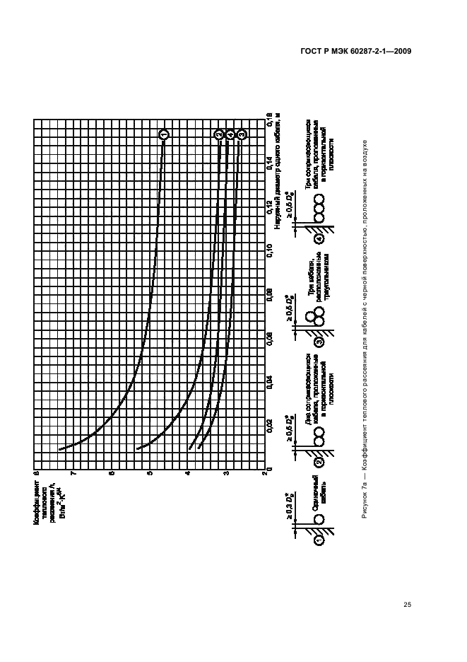    60287-2-1-2009.  .    .  2-1.  .   .  29