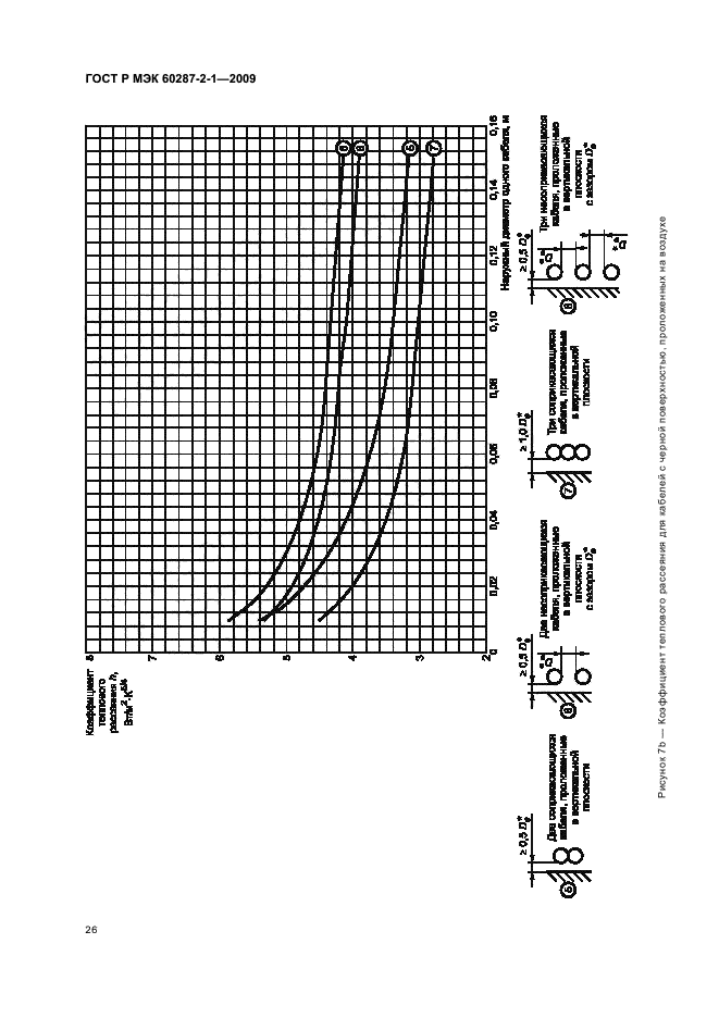    60287-2-1-2009.  .    .  2-1.  .   .  30